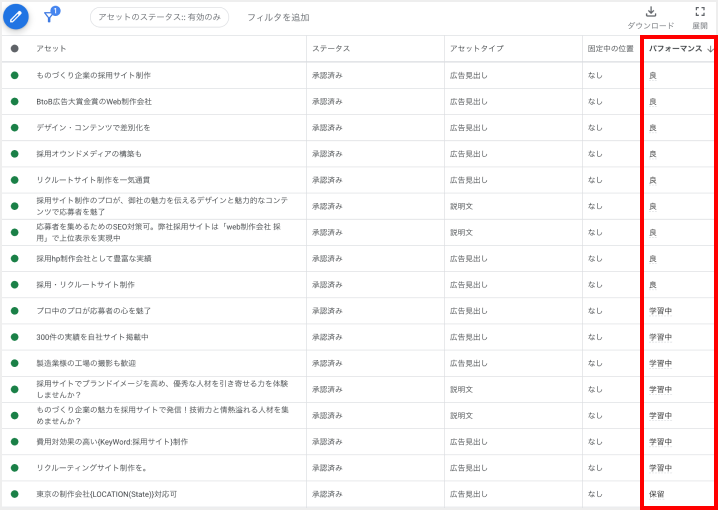 アセットの詳細画面。パフォーマンスの表示