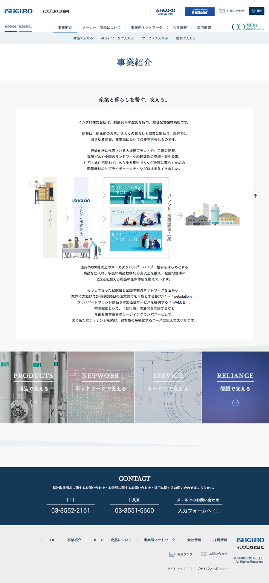 イシグロ株式会社サービス紹介