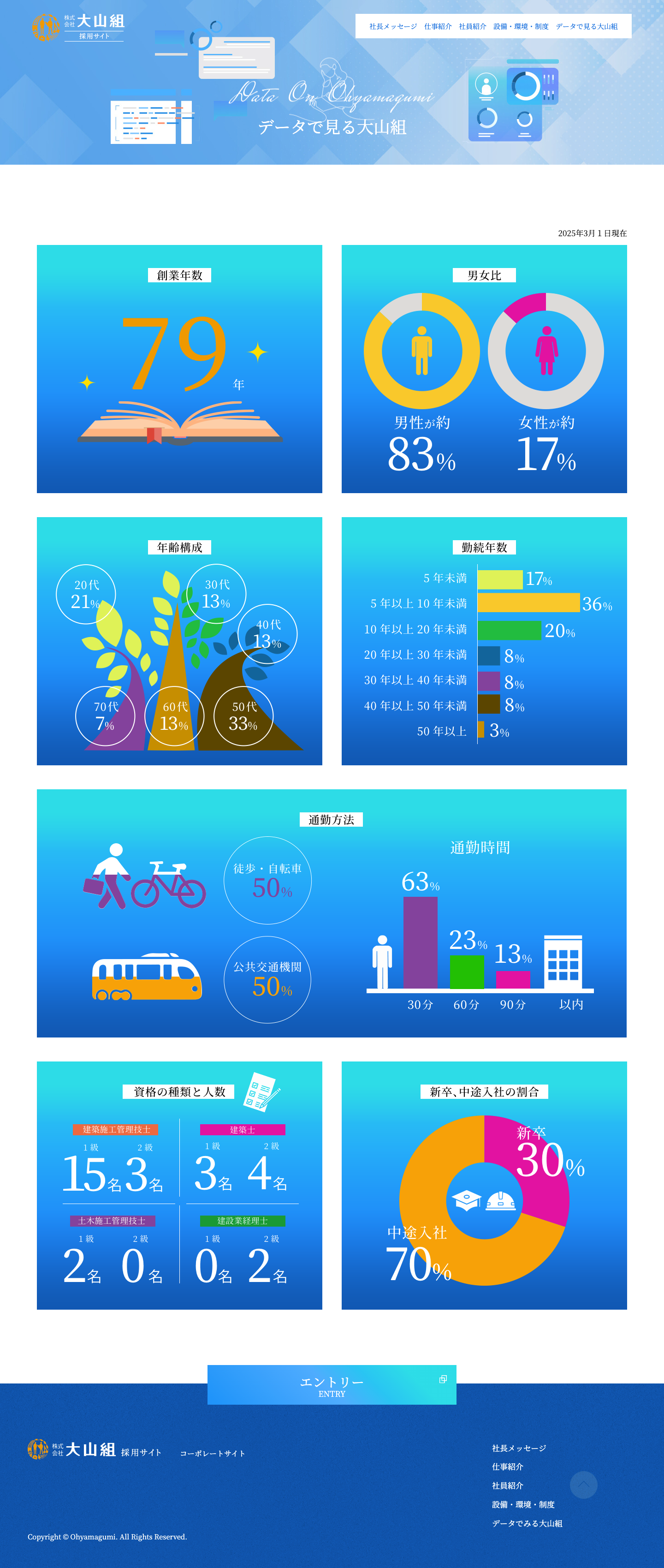 株式会社大山組採用03